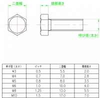 六角ボルト_02